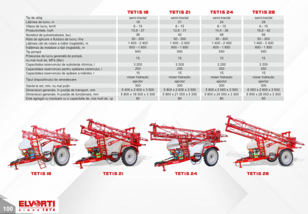 Erbicidator Sprayer ELVORTI TETIS 18 , 21, 24 - imagine 2